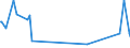 CN 28352910 /Exports /Unit = Prices (Euro/ton) /Partner: Sweden /Reporter: Eur27_2020 /28352910:Phosphate of Triammonium