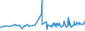 CN 28352910 /Exports /Unit = Prices (Euro/ton) /Partner: Moldova /Reporter: Eur27_2020 /28352910:Phosphate of Triammonium