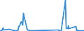 CN 28352910 /Exports /Unit = Quantities in tons /Partner: United Kingdom /Reporter: Eur27_2020 /28352910:Phosphate of Triammonium