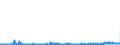 CN 28352930 /Exports /Unit = Prices (Euro/ton) /Partner: Netherlands /Reporter: Eur27_2020 /28352930:Phosphate of Trisodium