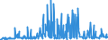 CN 28352930 /Exports /Unit = Prices (Euro/ton) /Partner: Ireland /Reporter: Eur27_2020 /28352930:Phosphate of Trisodium
