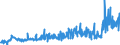 CN 28352930 /Exports /Unit = Prices (Euro/ton) /Partner: Spain /Reporter: Eur27_2020 /28352930:Phosphate of Trisodium