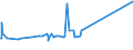 CN 28352930 /Exports /Unit = Prices (Euro/ton) /Partner: Iceland /Reporter: Eur27_2020 /28352930:Phosphate of Trisodium