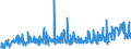 CN 28352930 /Exports /Unit = Prices (Euro/ton) /Partner: Switzerland /Reporter: Eur27_2020 /28352930:Phosphate of Trisodium
