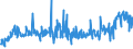 CN 28352930 /Exports /Unit = Prices (Euro/ton) /Partner: Poland /Reporter: Eur27_2020 /28352930:Phosphate of Trisodium