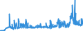 CN 28352930 /Exports /Unit = Prices (Euro/ton) /Partner: Hungary /Reporter: Eur27_2020 /28352930:Phosphate of Trisodium