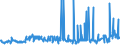 CN 28352930 /Exports /Unit = Prices (Euro/ton) /Partner: Ukraine /Reporter: Eur27_2020 /28352930:Phosphate of Trisodium