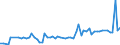 CN 28352990 /Exports /Unit = Prices (Euro/ton) /Partner: United Kingdom(Northern Ireland) /Reporter: Eur27_2020 /28352990:Phosphates (Excl. Phosphates of Triammonium, Monosodium, Disodium, Trisodium, of Potassium, of Calcium and of Mercury)