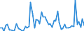 CN 28352990 /Exports /Unit = Prices (Euro/ton) /Partner: United Kingdom(Excluding Northern Ireland) /Reporter: Eur27_2020 /28352990:Phosphates (Excl. Phosphates of Triammonium, Monosodium, Disodium, Trisodium, of Potassium, of Calcium and of Mercury)