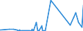 CN 28352990 /Exports /Unit = Prices (Euro/ton) /Partner: Azerbaijan /Reporter: Eur27_2020 /28352990:Phosphates (Excl. Phosphates of Triammonium, Monosodium, Disodium, Trisodium, of Potassium, of Calcium and of Mercury)
