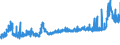 CN 28353100 /Exports /Unit = Prices (Euro/ton) /Partner: Switzerland /Reporter: Eur27_2020 /28353100:Sodium Triphosphate `sodium Tripolyphosphate`, Whether or not Chemically Defined
