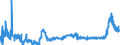 CN 28353100 /Exports /Unit = Prices (Euro/ton) /Partner: Poland /Reporter: Eur27_2020 /28353100:Sodium Triphosphate `sodium Tripolyphosphate`, Whether or not Chemically Defined
