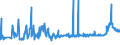 CN 28353100 /Exports /Unit = Prices (Euro/ton) /Partner: Bulgaria /Reporter: Eur27_2020 /28353100:Sodium Triphosphate `sodium Tripolyphosphate`, Whether or not Chemically Defined