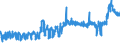 CN 28353900 /Exports /Unit = Prices (Euro/ton) /Partner: France /Reporter: Eur27_2020 /28353900:Polyphosphates, Whether or not Chemically Defined (Excl. Sodium Triphosphate `sodium Tripolyphosphate`, and Inorganic or Organic Compounds of Mercury Whether or not Chemically Defined)