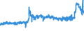 CN 28353900 /Exports /Unit = Prices (Euro/ton) /Partner: Netherlands /Reporter: Eur27_2020 /28353900:Polyphosphates, Whether or not Chemically Defined (Excl. Sodium Triphosphate `sodium Tripolyphosphate`, and Inorganic or Organic Compounds of Mercury Whether or not Chemically Defined)