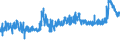 CN 28353900 /Exports /Unit = Prices (Euro/ton) /Partner: Germany /Reporter: Eur27_2020 /28353900:Polyphosphates, Whether or not Chemically Defined (Excl. Sodium Triphosphate `sodium Tripolyphosphate`, and Inorganic or Organic Compounds of Mercury Whether or not Chemically Defined)