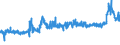 CN 28353900 /Exports /Unit = Prices (Euro/ton) /Partner: Italy /Reporter: Eur27_2020 /28353900:Polyphosphates, Whether or not Chemically Defined (Excl. Sodium Triphosphate `sodium Tripolyphosphate`, and Inorganic or Organic Compounds of Mercury Whether or not Chemically Defined)