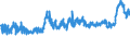 CN 28353900 /Exports /Unit = Prices (Euro/ton) /Partner: United Kingdom /Reporter: Eur27_2020 /28353900:Polyphosphates, Whether or not Chemically Defined (Excl. Sodium Triphosphate `sodium Tripolyphosphate`, and Inorganic or Organic Compounds of Mercury Whether or not Chemically Defined)