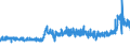 CN 28353900 /Exports /Unit = Prices (Euro/ton) /Partner: Denmark /Reporter: Eur27_2020 /28353900:Polyphosphates, Whether or not Chemically Defined (Excl. Sodium Triphosphate `sodium Tripolyphosphate`, and Inorganic or Organic Compounds of Mercury Whether or not Chemically Defined)