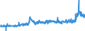 CN 28353900 /Exports /Unit = Prices (Euro/ton) /Partner: Spain /Reporter: Eur27_2020 /28353900:Polyphosphates, Whether or not Chemically Defined (Excl. Sodium Triphosphate `sodium Tripolyphosphate`, and Inorganic or Organic Compounds of Mercury Whether or not Chemically Defined)