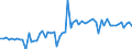 CN 28353900 /Exports /Unit = Prices (Euro/ton) /Partner: United Kingdom(Northern Ireland) /Reporter: Eur27_2020 /28353900:Polyphosphates, Whether or not Chemically Defined (Excl. Sodium Triphosphate `sodium Tripolyphosphate`, and Inorganic or Organic Compounds of Mercury Whether or not Chemically Defined)