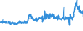 CN 28353900 /Exports /Unit = Prices (Euro/ton) /Partner: Belgium /Reporter: Eur27_2020 /28353900:Polyphosphates, Whether or not Chemically Defined (Excl. Sodium Triphosphate `sodium Tripolyphosphate`, and Inorganic or Organic Compounds of Mercury Whether or not Chemically Defined)