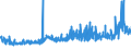 CN 28353900 /Exports /Unit = Prices (Euro/ton) /Partner: Norway /Reporter: Eur27_2020 /28353900:Polyphosphates, Whether or not Chemically Defined (Excl. Sodium Triphosphate `sodium Tripolyphosphate`, and Inorganic or Organic Compounds of Mercury Whether or not Chemically Defined)