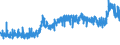 CN 28353900 /Exports /Unit = Prices (Euro/ton) /Partner: Sweden /Reporter: Eur27_2020 /28353900:Polyphosphates, Whether or not Chemically Defined (Excl. Sodium Triphosphate `sodium Tripolyphosphate`, and Inorganic or Organic Compounds of Mercury Whether or not Chemically Defined)