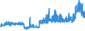CN 28353900 /Exports /Unit = Prices (Euro/ton) /Partner: Finland /Reporter: Eur27_2020 /28353900:Polyphosphates, Whether or not Chemically Defined (Excl. Sodium Triphosphate `sodium Tripolyphosphate`, and Inorganic or Organic Compounds of Mercury Whether or not Chemically Defined)