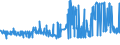 CN 28353900 /Exports /Unit = Prices (Euro/ton) /Partner: Liechtenstein /Reporter: Eur27_2020 /28353900:Polyphosphates, Whether or not Chemically Defined (Excl. Sodium Triphosphate `sodium Tripolyphosphate`, and Inorganic or Organic Compounds of Mercury Whether or not Chemically Defined)