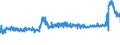 CN 28353900 /Exports /Unit = Prices (Euro/ton) /Partner: Austria /Reporter: Eur27_2020 /28353900:Polyphosphates, Whether or not Chemically Defined (Excl. Sodium Triphosphate `sodium Tripolyphosphate`, and Inorganic or Organic Compounds of Mercury Whether or not Chemically Defined)