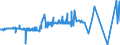 CN 28353900 /Exports /Unit = Prices (Euro/ton) /Partner: Faroe Isles /Reporter: Eur27_2020 /28353900:Polyphosphates, Whether or not Chemically Defined (Excl. Sodium Triphosphate `sodium Tripolyphosphate`, and Inorganic or Organic Compounds of Mercury Whether or not Chemically Defined)