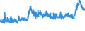 CN 28353900 /Exports /Unit = Prices (Euro/ton) /Partner: Turkey /Reporter: Eur27_2020 /28353900:Polyphosphates, Whether or not Chemically Defined (Excl. Sodium Triphosphate `sodium Tripolyphosphate`, and Inorganic or Organic Compounds of Mercury Whether or not Chemically Defined)