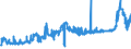 CN 28353900 /Exports /Unit = Prices (Euro/ton) /Partner: Estonia /Reporter: Eur27_2020 /28353900:Polyphosphates, Whether or not Chemically Defined (Excl. Sodium Triphosphate `sodium Tripolyphosphate`, and Inorganic or Organic Compounds of Mercury Whether or not Chemically Defined)
