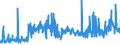 CN 28353900 /Exports /Unit = Prices (Euro/ton) /Partner: Latvia /Reporter: Eur27_2020 /28353900:Polyphosphates, Whether or not Chemically Defined (Excl. Sodium Triphosphate `sodium Tripolyphosphate`, and Inorganic or Organic Compounds of Mercury Whether or not Chemically Defined)