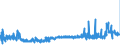 CN 28353900 /Exports /Unit = Prices (Euro/ton) /Partner: Lithuania /Reporter: Eur27_2020 /28353900:Polyphosphates, Whether or not Chemically Defined (Excl. Sodium Triphosphate `sodium Tripolyphosphate`, and Inorganic or Organic Compounds of Mercury Whether or not Chemically Defined)