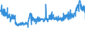 CN 28353900 /Exports /Unit = Prices (Euro/ton) /Partner: Poland /Reporter: Eur27_2020 /28353900:Polyphosphates, Whether or not Chemically Defined (Excl. Sodium Triphosphate `sodium Tripolyphosphate`, and Inorganic or Organic Compounds of Mercury Whether or not Chemically Defined)