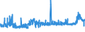 CN 28353900 /Exports /Unit = Prices (Euro/ton) /Partner: Czech Rep. /Reporter: Eur27_2020 /28353900:Polyphosphates, Whether or not Chemically Defined (Excl. Sodium Triphosphate `sodium Tripolyphosphate`, and Inorganic or Organic Compounds of Mercury Whether or not Chemically Defined)