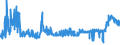 CN 28353900 /Exports /Unit = Prices (Euro/ton) /Partner: Hungary /Reporter: Eur27_2020 /28353900:Polyphosphates, Whether or not Chemically Defined (Excl. Sodium Triphosphate `sodium Tripolyphosphate`, and Inorganic or Organic Compounds of Mercury Whether or not Chemically Defined)