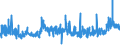 CN 28353900 /Exports /Unit = Prices (Euro/ton) /Partner: Romania /Reporter: Eur27_2020 /28353900:Polyphosphates, Whether or not Chemically Defined (Excl. Sodium Triphosphate `sodium Tripolyphosphate`, and Inorganic or Organic Compounds of Mercury Whether or not Chemically Defined)