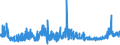 CN 28353900 /Exports /Unit = Prices (Euro/ton) /Partner: Bulgaria /Reporter: Eur27_2020 /28353900:Polyphosphates, Whether or not Chemically Defined (Excl. Sodium Triphosphate `sodium Tripolyphosphate`, and Inorganic or Organic Compounds of Mercury Whether or not Chemically Defined)