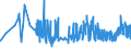 CN 28353900 /Exports /Unit = Prices (Euro/ton) /Partner: Moldova /Reporter: Eur27_2020 /28353900:Polyphosphates, Whether or not Chemically Defined (Excl. Sodium Triphosphate `sodium Tripolyphosphate`, and Inorganic or Organic Compounds of Mercury Whether or not Chemically Defined)