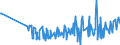 CN 28353900 /Exports /Unit = Prices (Euro/ton) /Partner: Georgia /Reporter: Eur27_2020 /28353900:Polyphosphates, Whether or not Chemically Defined (Excl. Sodium Triphosphate `sodium Tripolyphosphate`, and Inorganic or Organic Compounds of Mercury Whether or not Chemically Defined)