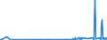 CN 28353900 /Exports /Unit = Prices (Euro/ton) /Partner: Armenia /Reporter: Eur27_2020 /28353900:Polyphosphates, Whether or not Chemically Defined (Excl. Sodium Triphosphate `sodium Tripolyphosphate`, and Inorganic or Organic Compounds of Mercury Whether or not Chemically Defined)