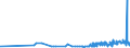 CN 28353900 /Exports /Unit = Prices (Euro/ton) /Partner: Uzbekistan /Reporter: Eur27_2020 /28353900:Polyphosphates, Whether or not Chemically Defined (Excl. Sodium Triphosphate `sodium Tripolyphosphate`, and Inorganic or Organic Compounds of Mercury Whether or not Chemically Defined)