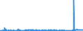 CN 28353900 /Exports /Unit = Prices (Euro/ton) /Partner: Croatia /Reporter: Eur27_2020 /28353900:Polyphosphates, Whether or not Chemically Defined (Excl. Sodium Triphosphate `sodium Tripolyphosphate`, and Inorganic or Organic Compounds of Mercury Whether or not Chemically Defined)
