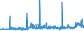 CN 28353900 /Exports /Unit = Prices (Euro/ton) /Partner: Algeria /Reporter: Eur27_2020 /28353900:Polyphosphates, Whether or not Chemically Defined (Excl. Sodium Triphosphate `sodium Tripolyphosphate`, and Inorganic or Organic Compounds of Mercury Whether or not Chemically Defined)
