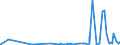 CN 28353900 /Exports /Unit = Prices (Euro/ton) /Partner: Cape Verde /Reporter: Eur27_2020 /28353900:Polyphosphates, Whether or not Chemically Defined (Excl. Sodium Triphosphate `sodium Tripolyphosphate`, and Inorganic or Organic Compounds of Mercury Whether or not Chemically Defined)