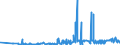 CN 28353900 /Exports /Unit = Prices (Euro/ton) /Partner: Senegal /Reporter: Eur27_2020 /28353900:Polyphosphates, Whether or not Chemically Defined (Excl. Sodium Triphosphate `sodium Tripolyphosphate`, and Inorganic or Organic Compounds of Mercury Whether or not Chemically Defined)