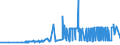 CN 28353900 /Exports /Unit = Prices (Euro/ton) /Partner: Cameroon /Reporter: Eur27_2020 /28353900:Polyphosphates, Whether or not Chemically Defined (Excl. Sodium Triphosphate `sodium Tripolyphosphate`, and Inorganic or Organic Compounds of Mercury Whether or not Chemically Defined)
